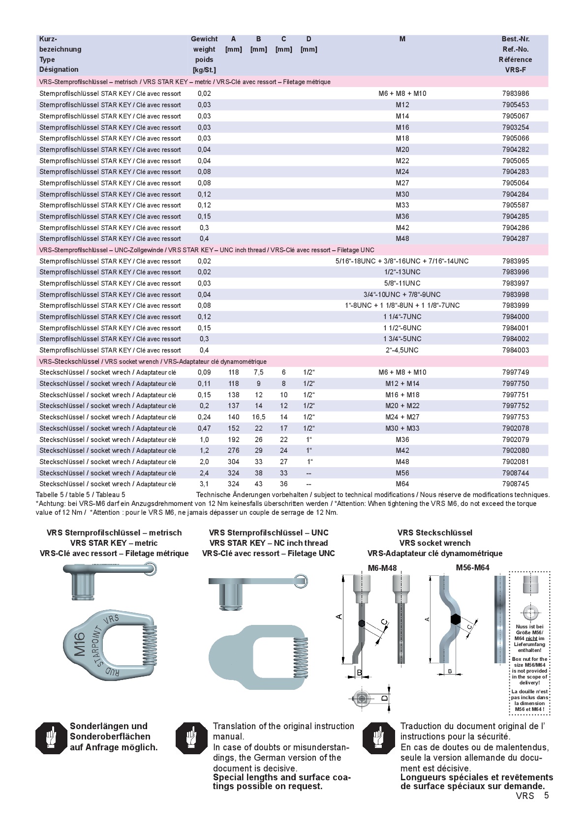 新しいスタイル ＲＵＤ スターポイントインチサイズ ＶＲＳ−Ｆ−７ １６−１４ＵＮＣ 1個 VRS-F-7 16-14UNC